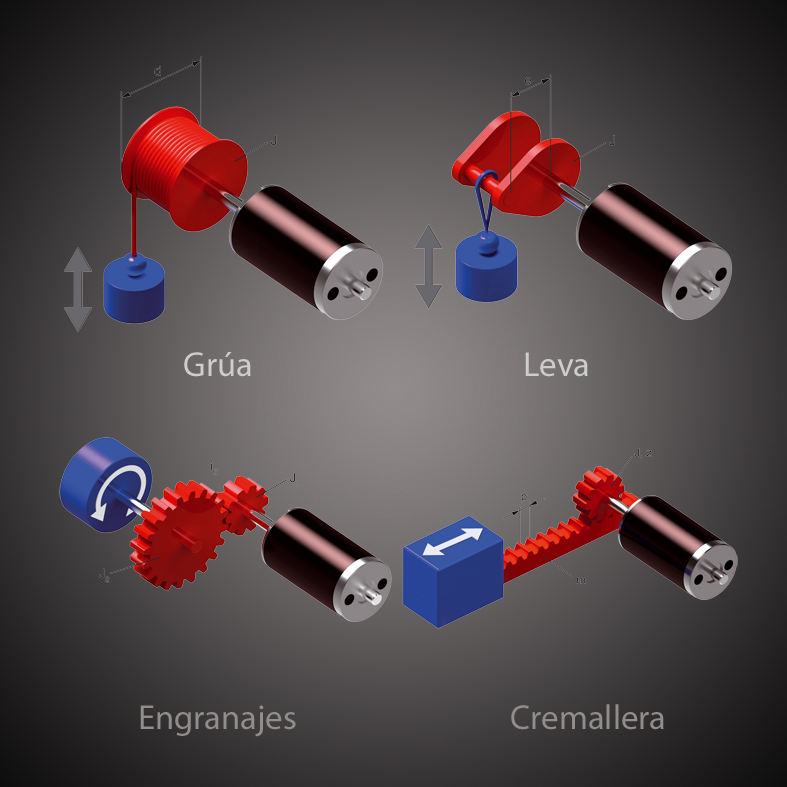 Accionamientos, motor de corriente continua