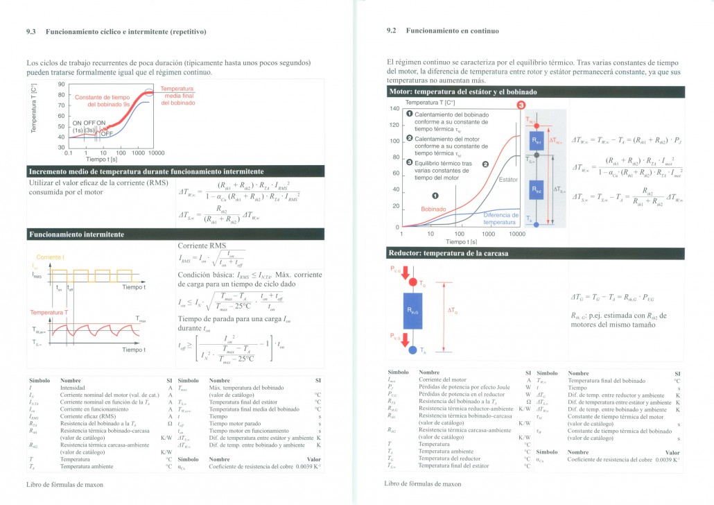 libro de formulas motores de corriente continua