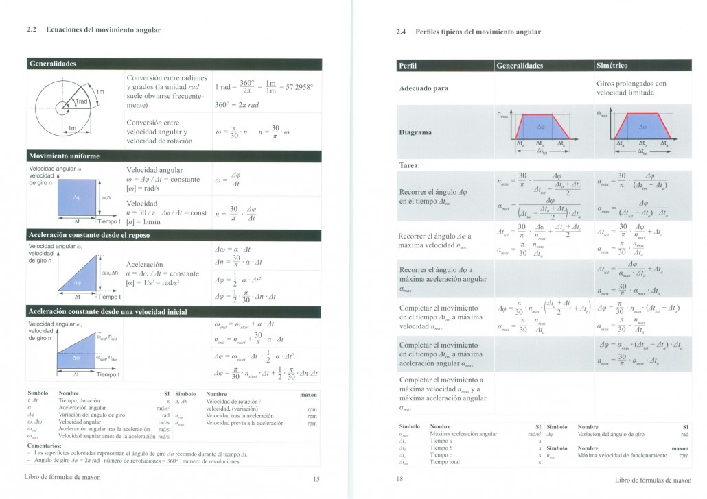 libro de formulas motor dc